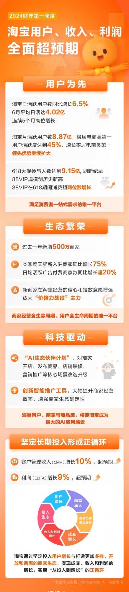 %title插图%num 为什么这些商家总是选择回来淘宝呢?