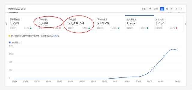 %title插图%num 单类目标品,14天订单破1000,黑搜快速起爆玩法解密!