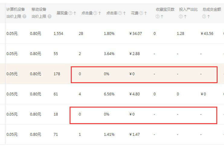 %title插图%num 什么原因导致直通车开的不好?