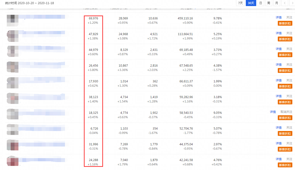 %title插图%num 五分钟读懂双十二布局玩法,大促流量销量双翻倍so easy!