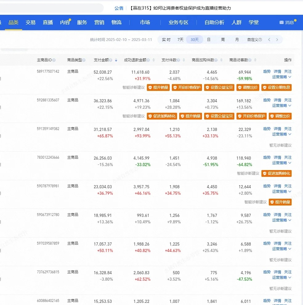 %title插图%num 最近的感悟,直通车三计划,动销新玩法