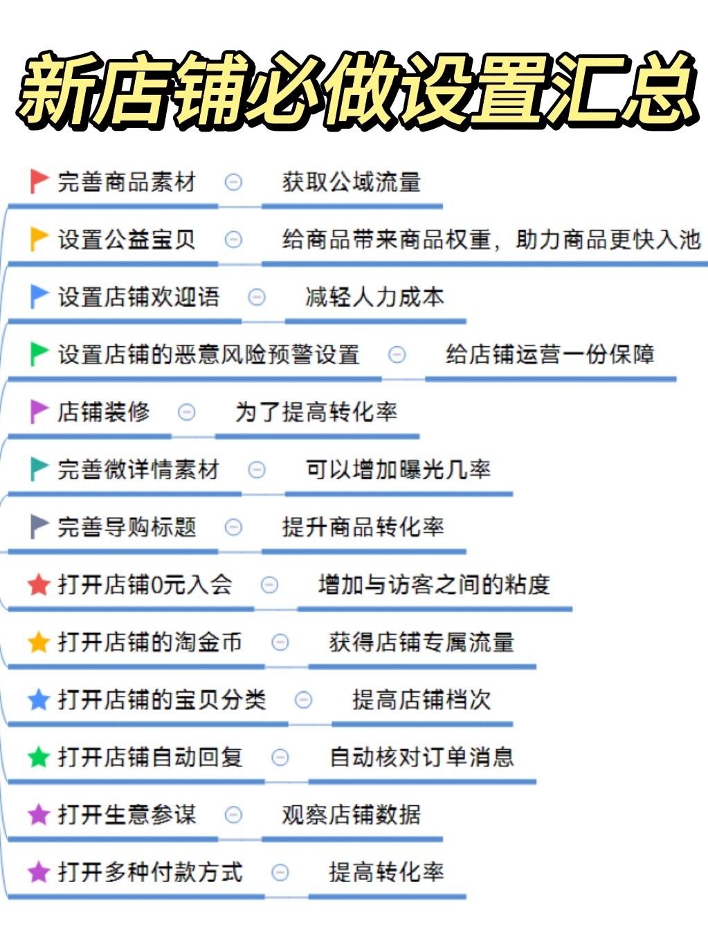 新开店铺必做设置系列汇总！看这里！