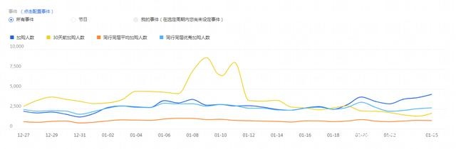 %title插图%num 店铺转化率太低?手把手教你优化产品卖点,爆款打造需从基础做起