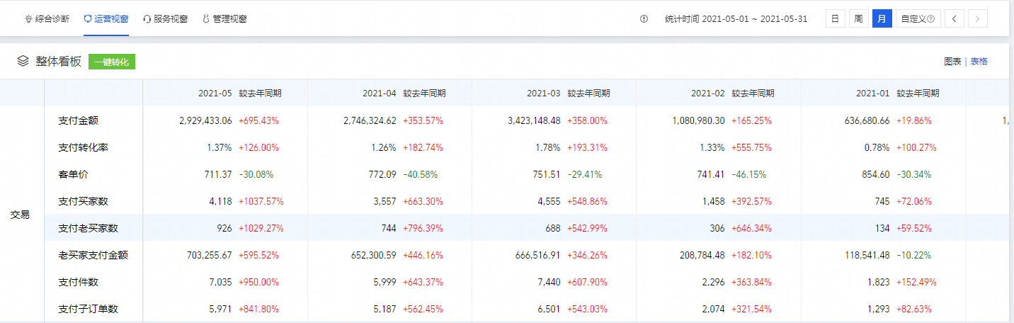 %title插图%num 干了这碗电商老运营的毒鸡汤