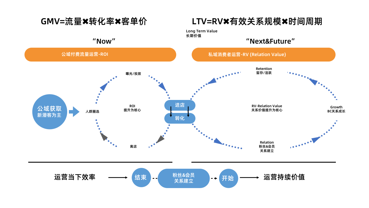 %title插图%num 淘系电商到底还能不能做
