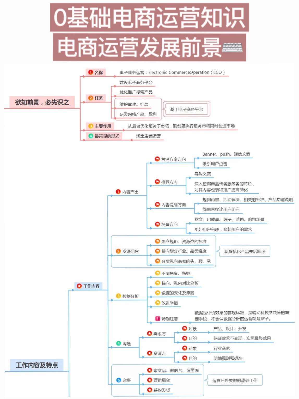 0基础小白看过来电商运营攻略入门篇