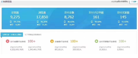 新店提高权重，快速引进流量，这几点，都值得你去参考