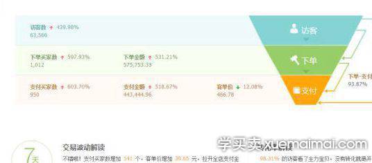 %title插图%num 淘宝直播的新花样