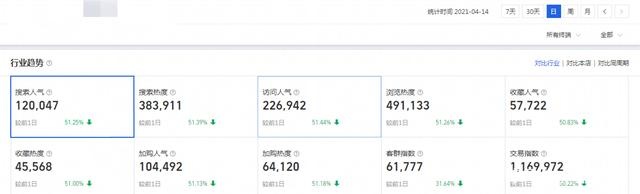 %title插图%num 淘宝卖家该如何应对店铺新老客户流失的问题,从根本出发挽回损失