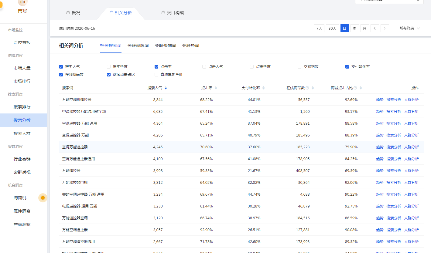 %title插图%num 单类目标品,14天订单破1000,黑搜快速起爆玩法解密!