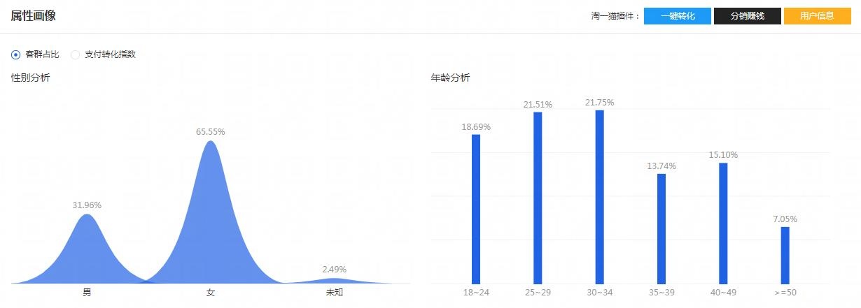 淘宝商家如何免费搜索流量、