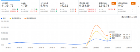 %title插图%num 如何利用直通车带动店铺