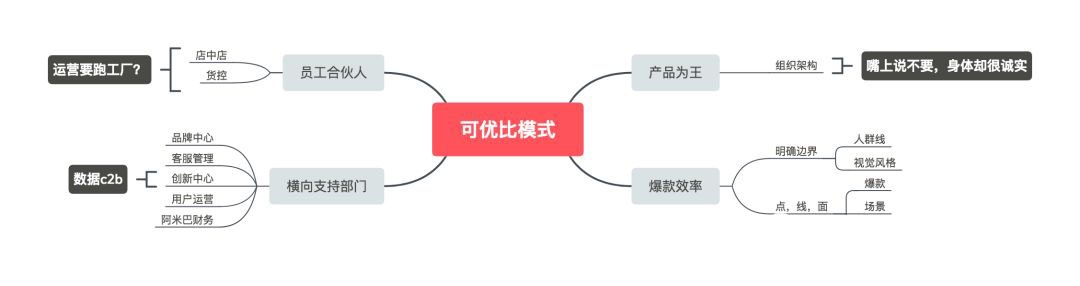 %title插图%num 产品为王,爆款效率,员工合伙,横向支持