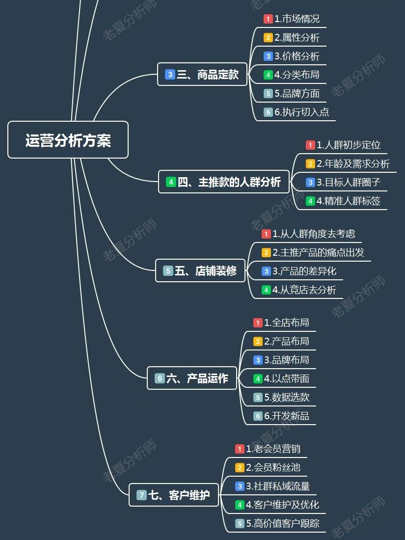 运营分析方案