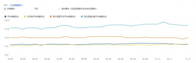 %title插图%num 店铺转化率太低?手把手教你优化产品卖点,爆款打造需从基础做起