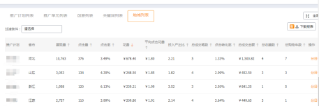 %title插图%num 如何利用直通车带动店铺