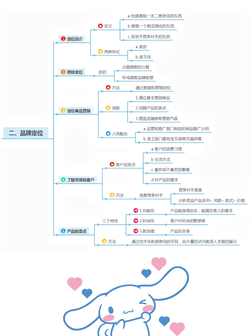 0基础小白看过来电商运营攻略入门篇