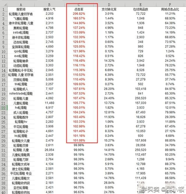 如何选一个独特的淘宝关键词