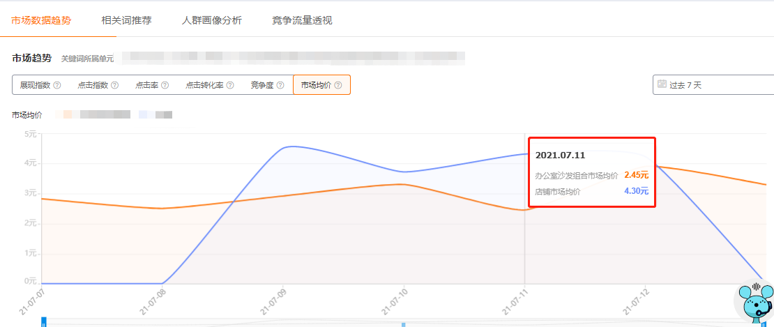%title插图%num 做新店不要想着打爆款,通过这种方式才能实现店铺起飞!