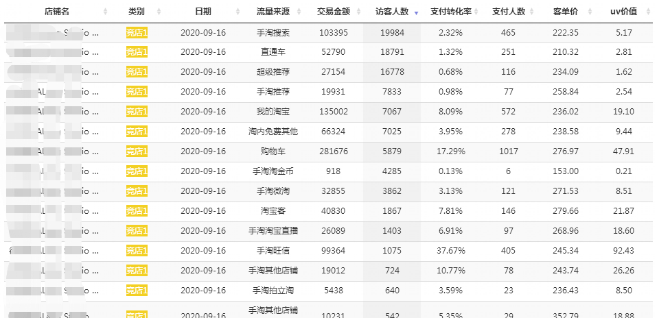%title插图%num 月入百万的店铺是怎么运营的