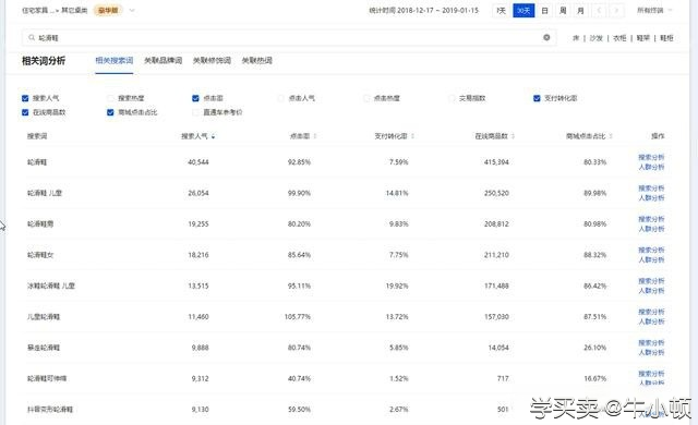 如何选一个独特的淘宝关键词