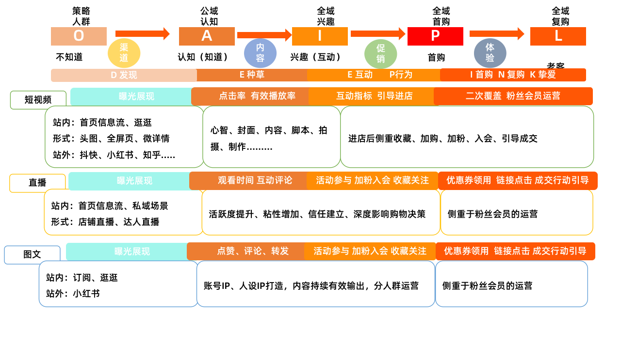 %title插图%num 淘系电商到底还能不能做