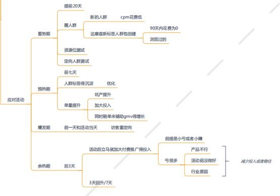 %title插图%num 场景推广精准定向人群玩法,全方面解析DMP(达摩盘)!
