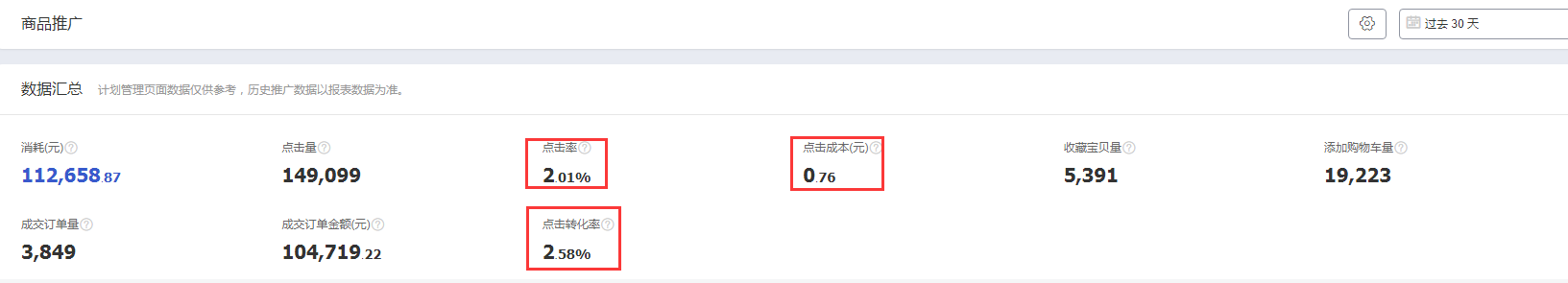 %title插图%num 五分钟读懂双十二布局玩法,大促流量销量双翻倍so easy!