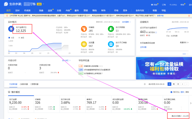 %title插图%num 网店是否好做,是否赚钱?现在做还来得及吗?