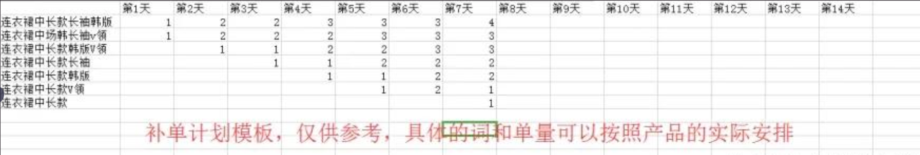 %title插图%num 淘宝Bu单单量如何计算?教你万能爆破玩法揭秘!