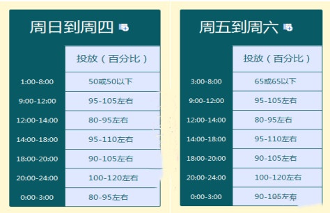 %title插图%num 追根溯源,影响你质量分的三个维度