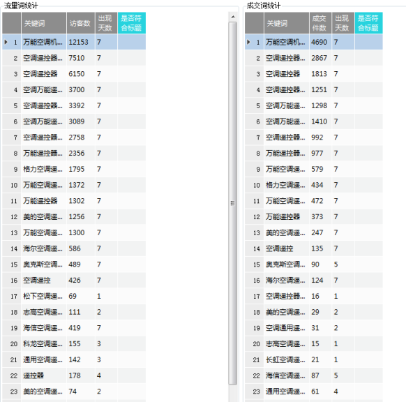 %title插图%num 单类目标品,14天订单破1000,黑搜快速起爆玩法解密!
