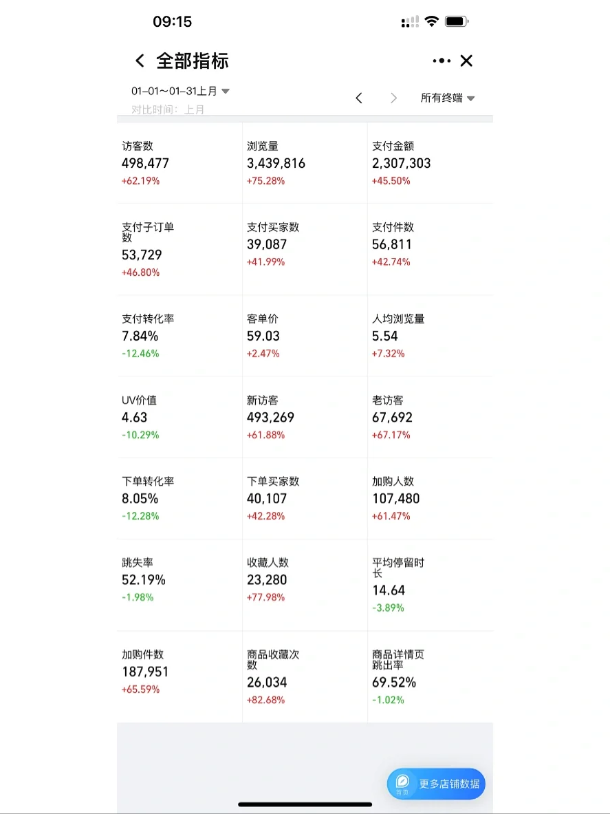 一个合格的天猫淘宝运营每天上班都在干嘛每天都会关注哪些数据， ...