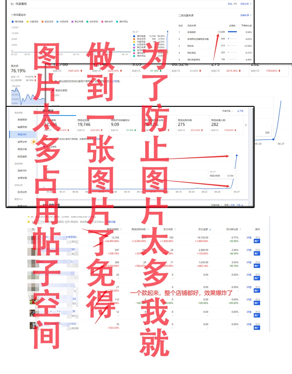 1层级店铺爆发7层级访客效果的技巧