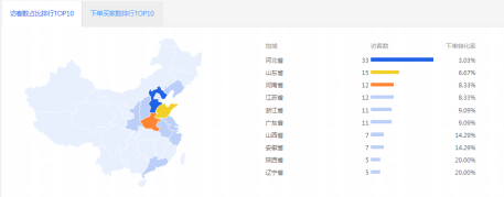 %title插图%num 如何利用直通车带动店铺