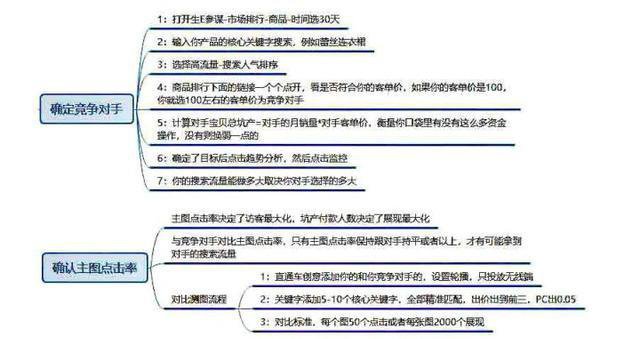 淘宝系统全盘运营的技巧和方法
