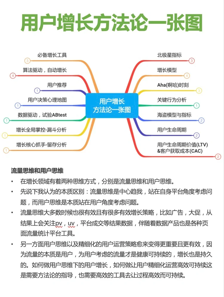 %title插图%num 一张图说清楚用户增长方法用户运营