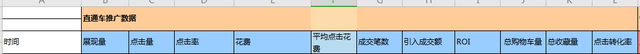 淘宝运营每日必做三项工作，你都做对了吗？
