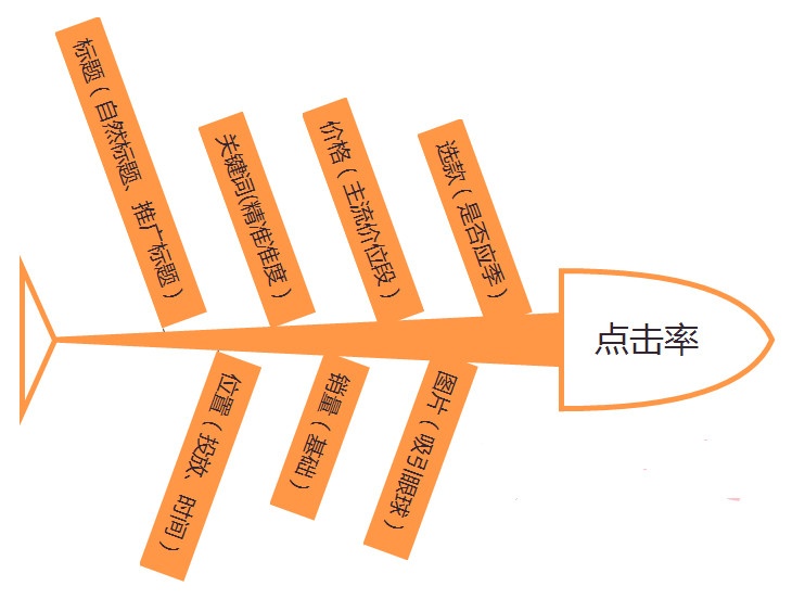 %title插图%num 追根溯源,影响你质量分的三个维度