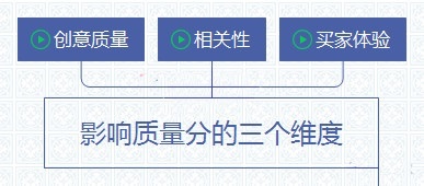 %title插图%num 追根溯源,影响你质量分的三个维度