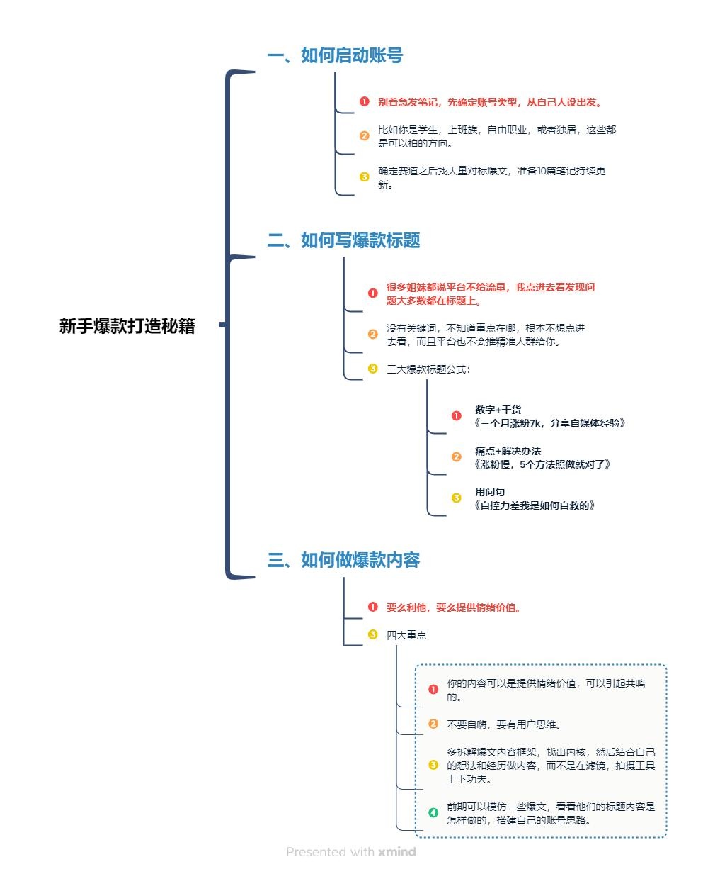 爆款打造秘籍！