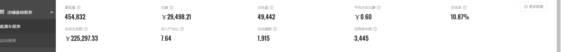 简单的案例分享下