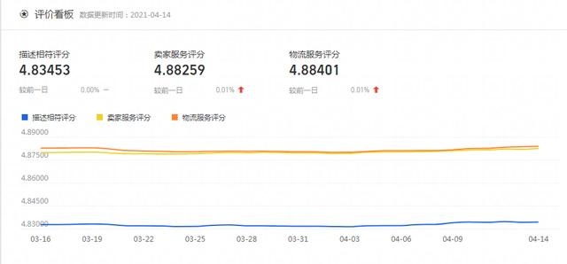 %title插图%num 淘宝卖家该如何应对店铺新老客户流失的问题,从根本出发挽回损失