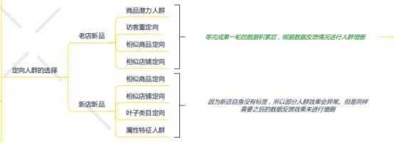 %title插图%num 场景推广精准定向人群玩法,全方面解析DMP(达摩盘)!