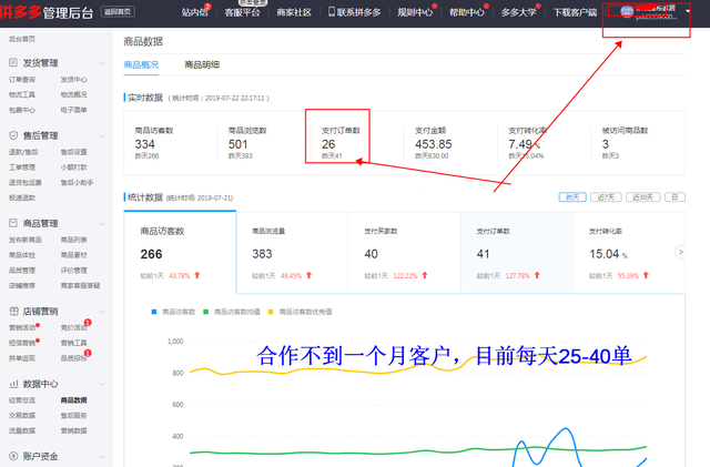 %title插图%num 网店是否好做,是否赚钱?现在做还来得及吗?