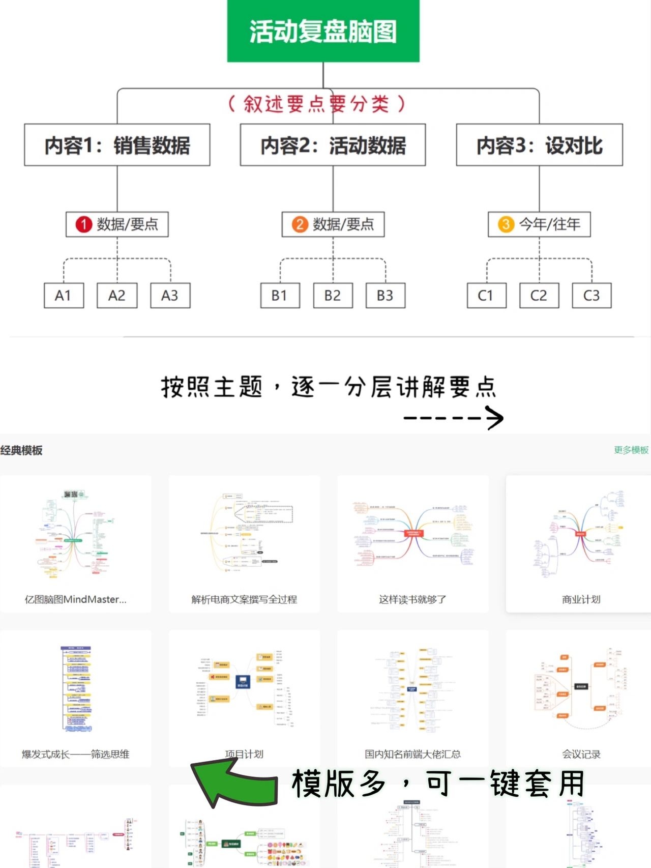 电商面试题附答案｜运营必问篇（3）