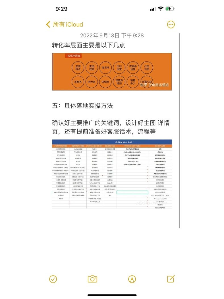 如何从零开始学习淘宝运营？