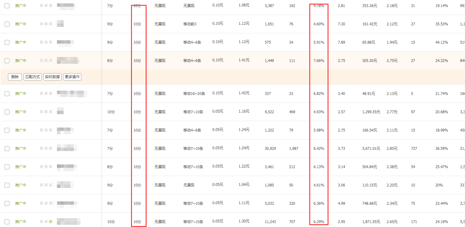 %title插图%num 五分钟读懂双十二布局玩法,大促流量销量双翻倍so easy!