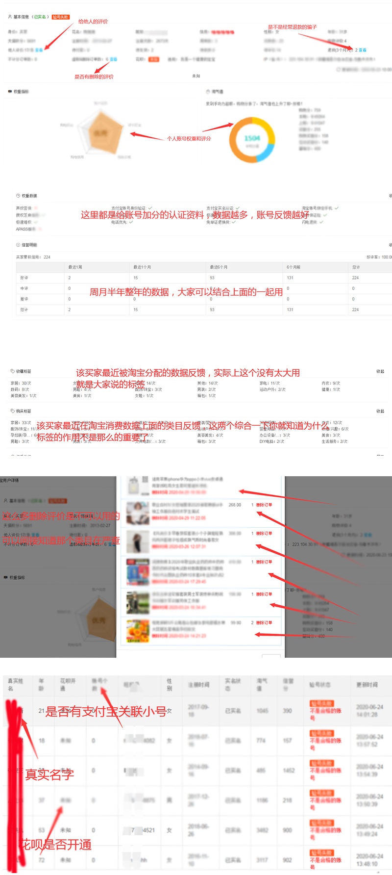 1层级店铺爆发7层级访客效果的技巧