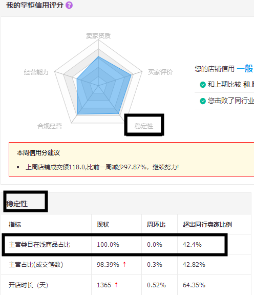 %title插图%num 规则掌握得当,死店铺也能变活!